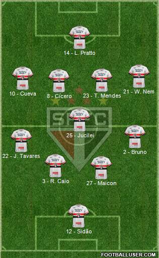 São Paulo FC Formation 2017