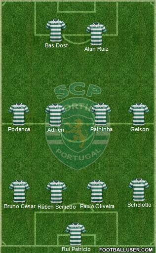 Sporting Clube de Portugal - SAD Formation 2017