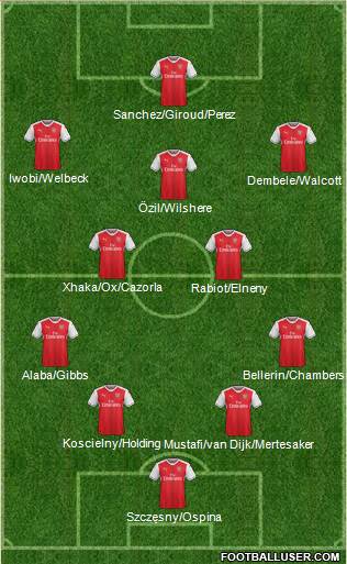 Arsenal Formation 2017