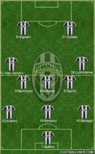 Juventus Formation 2017