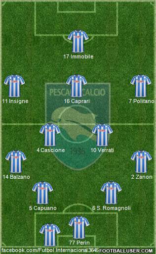 Pescara football formation