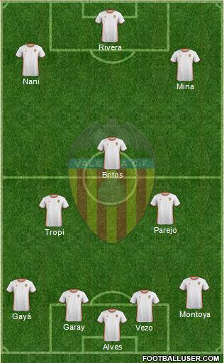 Valencia C.F., S.A.D. Formation 2017