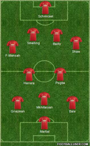 Manchester United Formation 2017