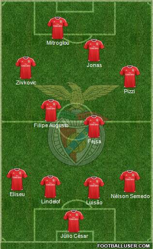 Sport Lisboa e Benfica - SAD 4-4-2 football formation