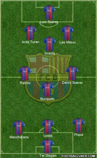 F.C. Barcelona Formation 2017