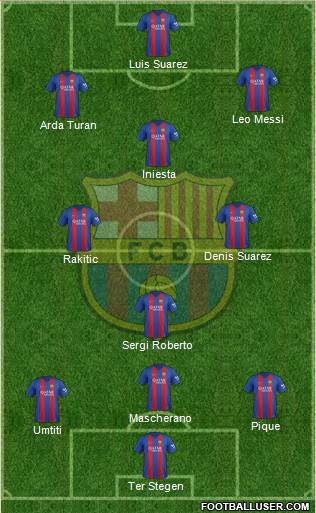 F.C. Barcelona Formation 2017