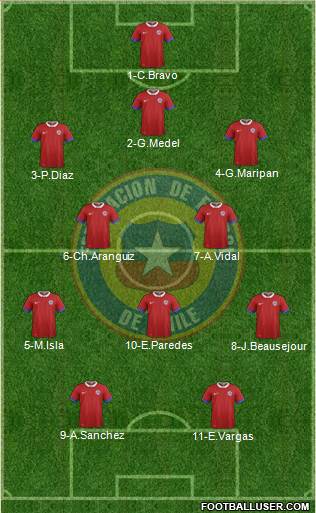 Chile Formation 2017