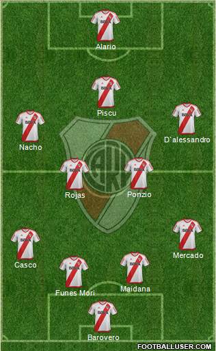 River Plate Formation 2017