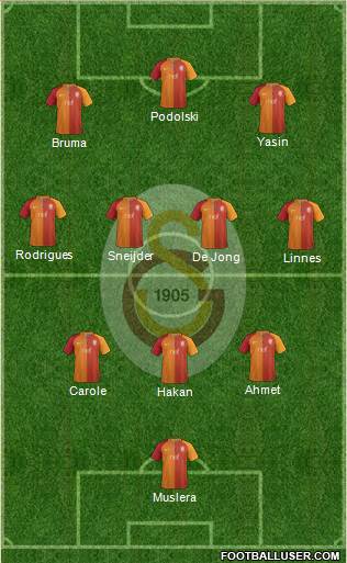 Galatasaray SK Formation 2017