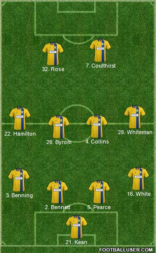 Mansfield Town Formation 2017