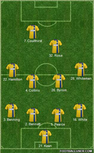 Mansfield Town 4-4-2 football formation