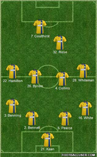 Mansfield Town Formation 2017