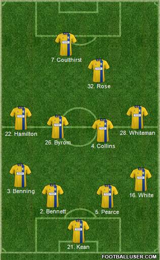 Mansfield Town 4-4-2 football formation