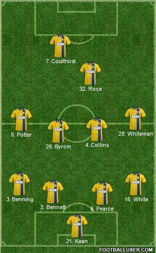 Mansfield Town Formation 2017