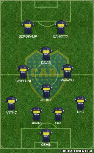 Boca Juniors Formation 2017