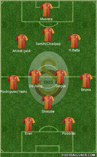 Galatasaray SK Formation 2017