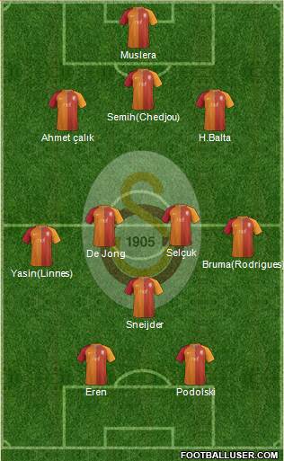 Galatasaray SK Formation 2017