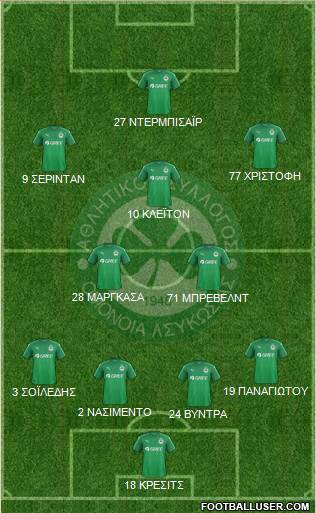 AS Omonoia Nicosia 4-1-2-3 football formation