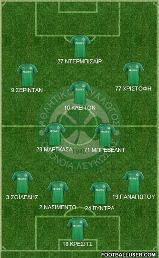 AS Omonoia Nicosia football formation