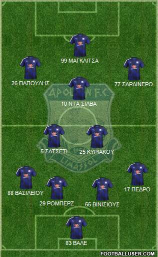 AMO Apollon Limassol Formation 2017