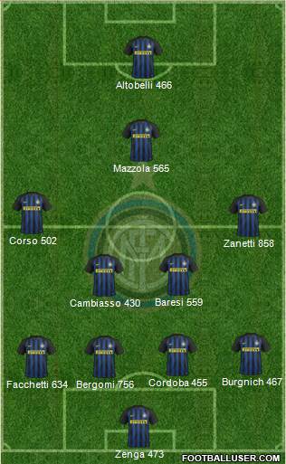 F.C. Internazionale Formation 2017