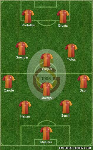 Galatasaray SK Formation 2017