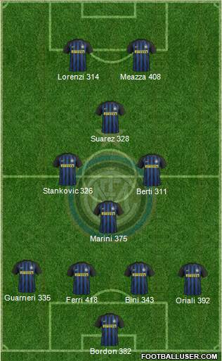 F.C. Internazionale Formation 2017
