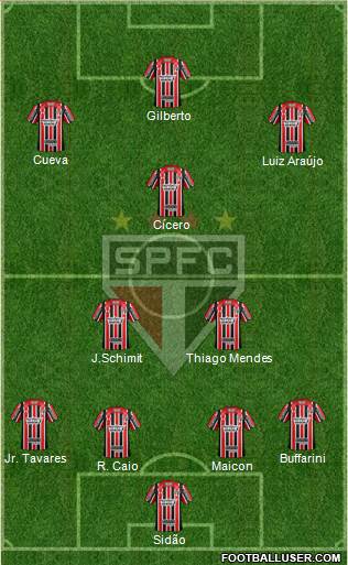 São Paulo FC Formation 2017