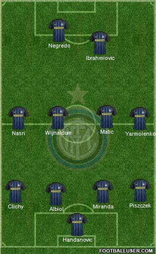F.C. Internazionale Formation 2017