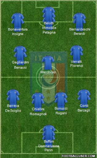 Italy Formation 2017