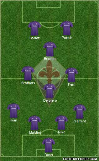 Fiorentina Formation 2017