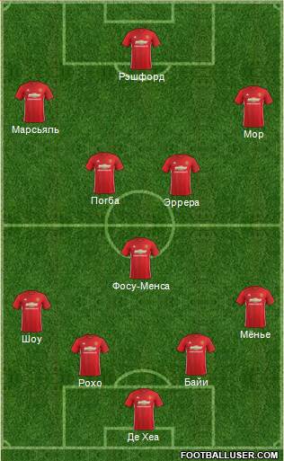 Manchester United Formation 2017