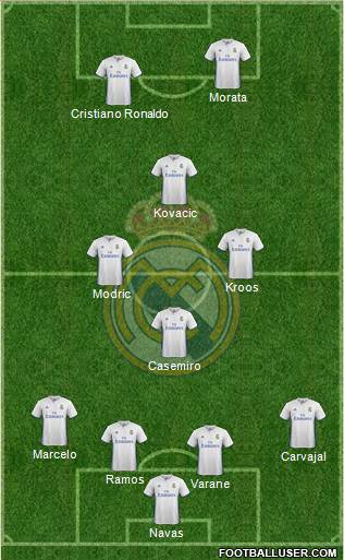 Real Madrid C.F. Formation 2017
