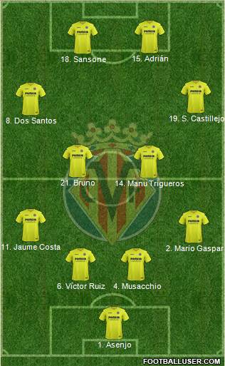 Villarreal C.F., S.A.D. Formation 2017