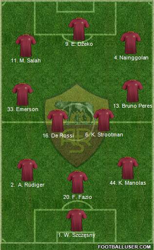 AS Roma Formation 2017