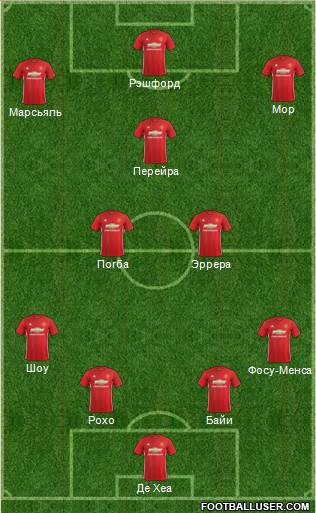 Manchester United Formation 2017