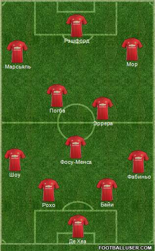 Manchester United Formation 2017