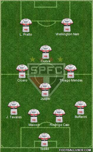 São Paulo FC Formation 2017