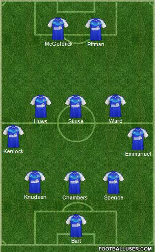 Ipswich Town Formation 2017