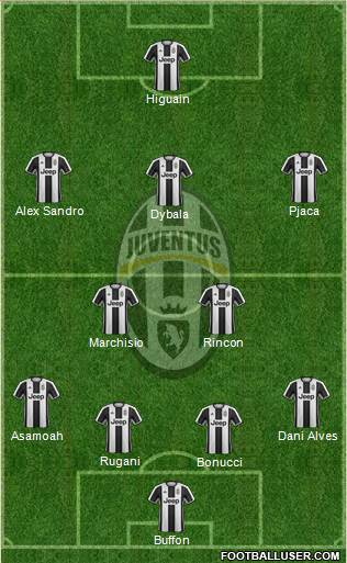 Juventus Formation 2017