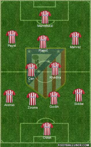 C. Atlético Madrid S.A.D. Formation 2017