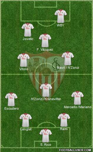 Sevilla F.C., S.A.D. Formation 2017
