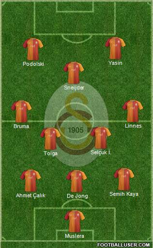 Galatasaray SK Formation 2017