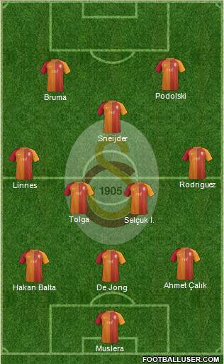 Galatasaray SK Formation 2017