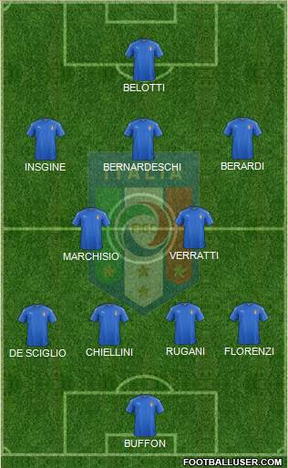Italy Formation 2017