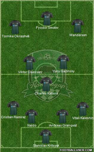 FC Krasnodar Formation 2017