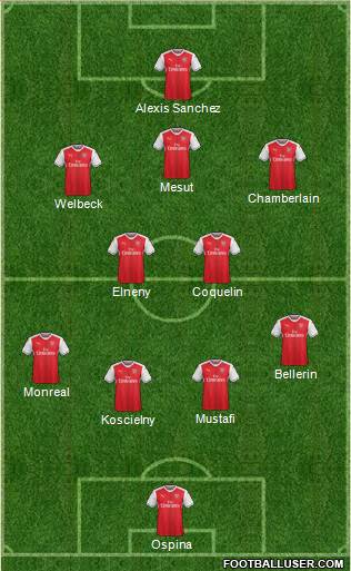 Arsenal Formation 2017