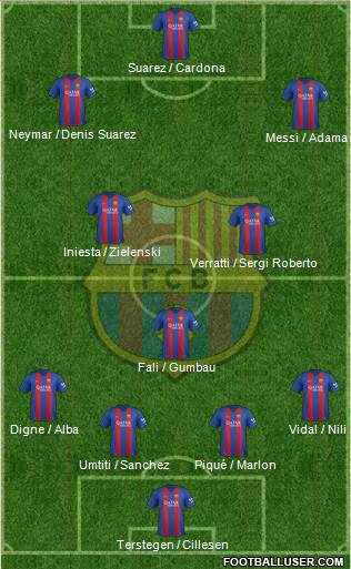 F.C. Barcelona Formation 2017