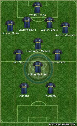 F.C. Internazionale Formation 2017