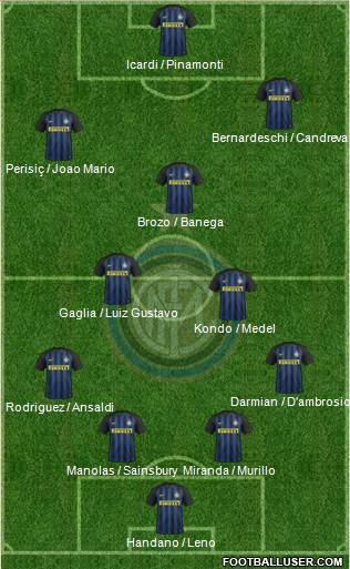 F.C. Internazionale Formation 2017
